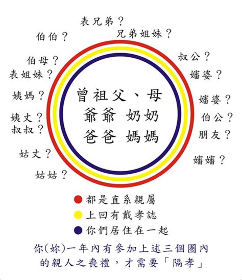 長輩過世 禁忌|親人過世未滿一年拜拜指南：禁忌、節日祭拜與注意事項